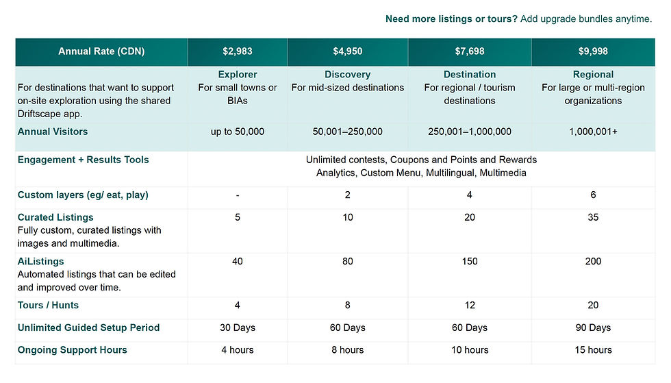 Driftscape pricing for each type of plan