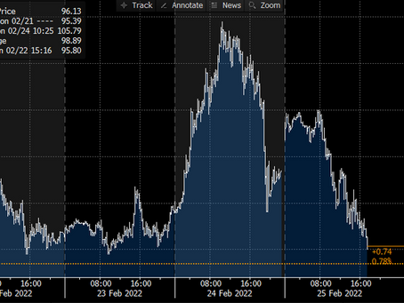 Oil swing Ukraine
