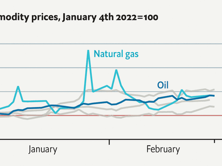 Energy Prices Jan/Feb 2022