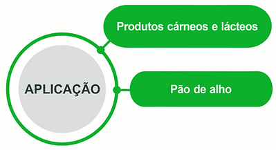 Tipos de aplicação do produto LID FILM: Produtos cárneos, lácteos e pão de alho.