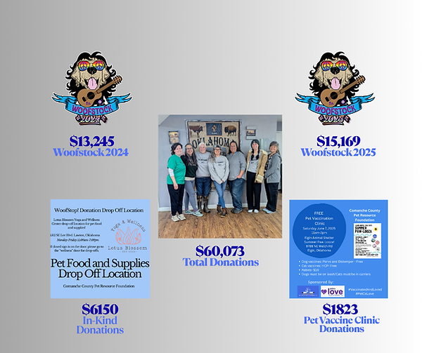 2025 Donations (2).png