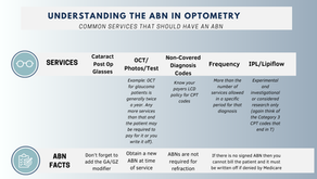 Understanding The ABN