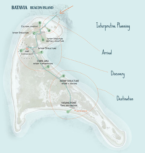 Concept planning document showing a map of Beacon Island and the proposed signage locations for the interpretive project.