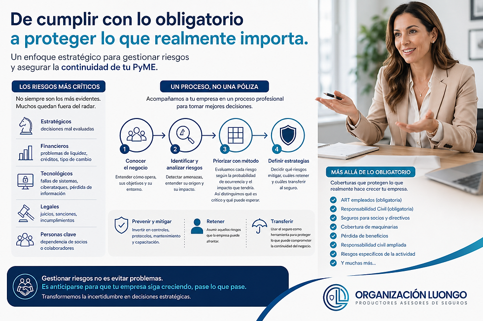 Infografía de seguros para PyME de Organizacion Luongo asesores de seguros. De cumplir con lo obligatorio a proteger lo que realmente importa.