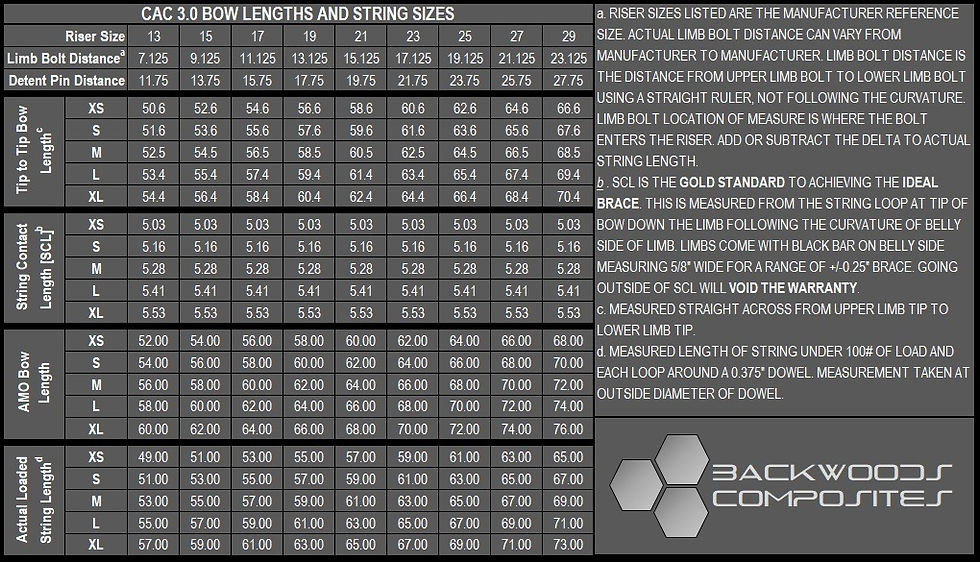 Thumbnail: 3.0 - High Poundage - ILF Limbs
