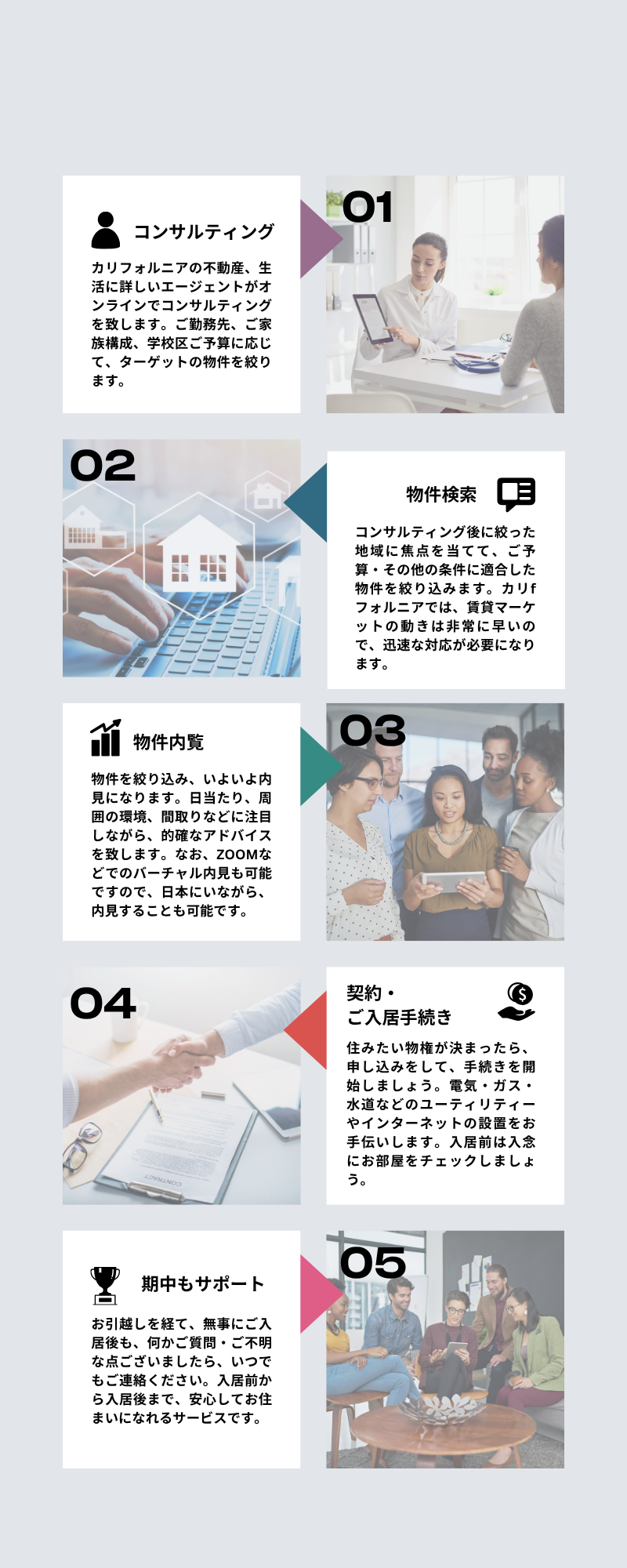 赤と黄色と紫 プロセス インフォグラフィック (1).png