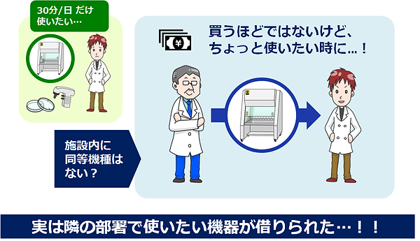 実は隣の部署で使いたい機器が借りられた…!!.png