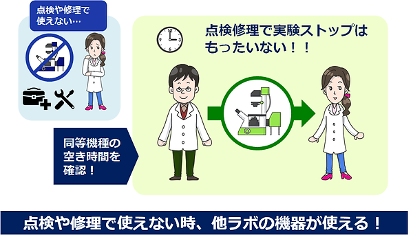 点検や修理で使えない時、他ラボの機器が使える!.png