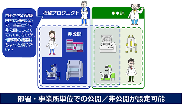 部署・事業所単位での公開/非公開が設定可能.png