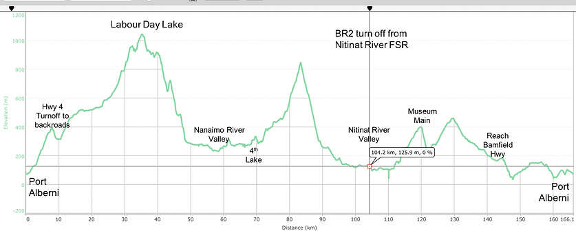 Fav ride distance / elevation chart | Labour Day Lake, Museum Main, Port Alberni | cycle touring Vancouver Island