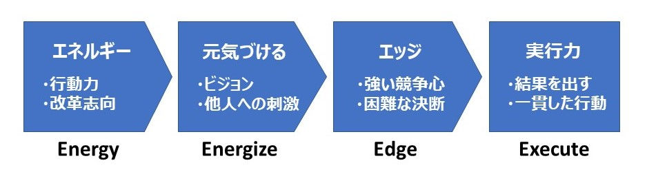 Energizerとしての自己分析
