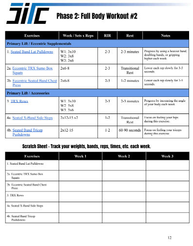 Thumbnail: Strength and Conditioning for Health and Longevity eBook