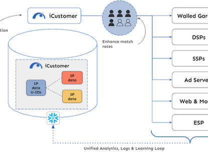 Composable Audience Graphs 101