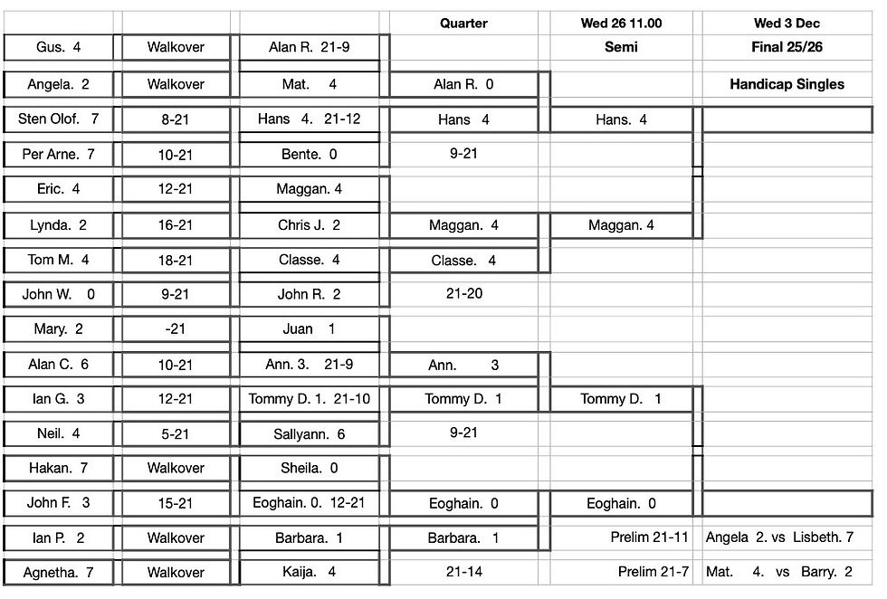 Handicap Singles reaches semis