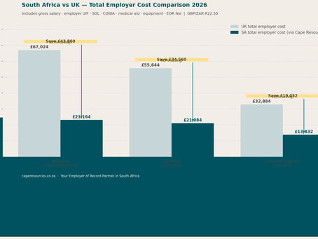 What a South African Hire Really Costs in 2026: A UK Employers Total-Cost Breakdown