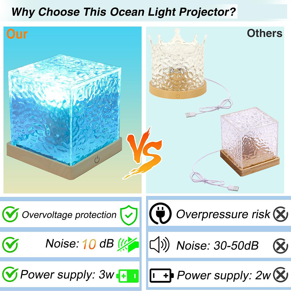 Thumbnail: Ocean Lamp Water Light Projector - Water Ripple Projector Light Cube Aurora Nort