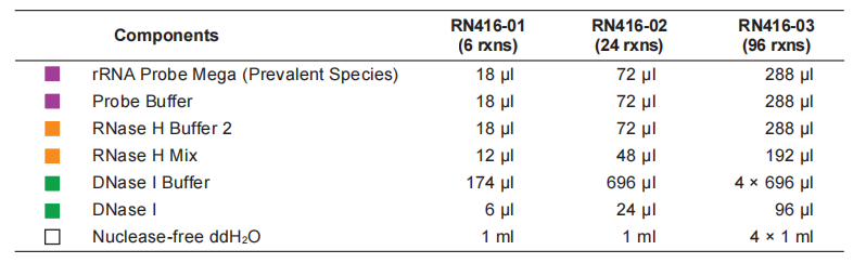 Thumbnail: Ribo-clean rRNA Depletion Kit Mega (Prevalent Species), SKU: RN416