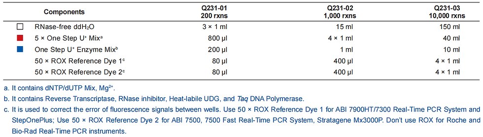 Thumbnail: AccurSTART U+ One Step RT-qPCR Probe Kit (FOR FAST), SKU: Q231