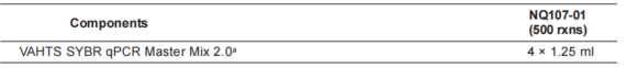 Thumbnail: VAHTS Library Quantification Kit for Illumina 2.0, SKU: NQ107