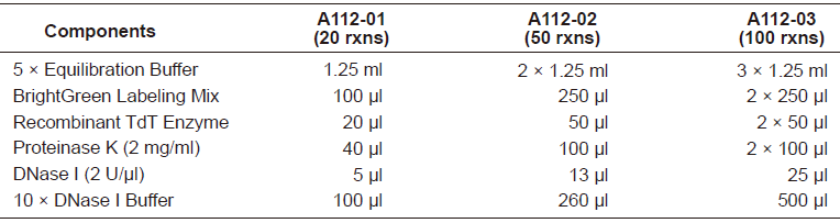 Thumbnail: TUNEL BrightGreen Apoptosis Detection Kit, SKU: A112