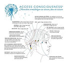 Access Consciousness - Access Bars