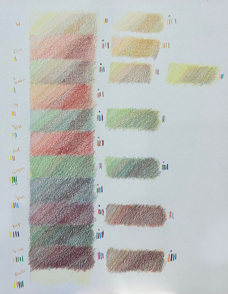 Tonal Scale for Final