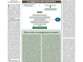 Ristrutturazioni in Accelerata: Nuovo Appeal da Transazione Fiscale e Cessione Anticipata