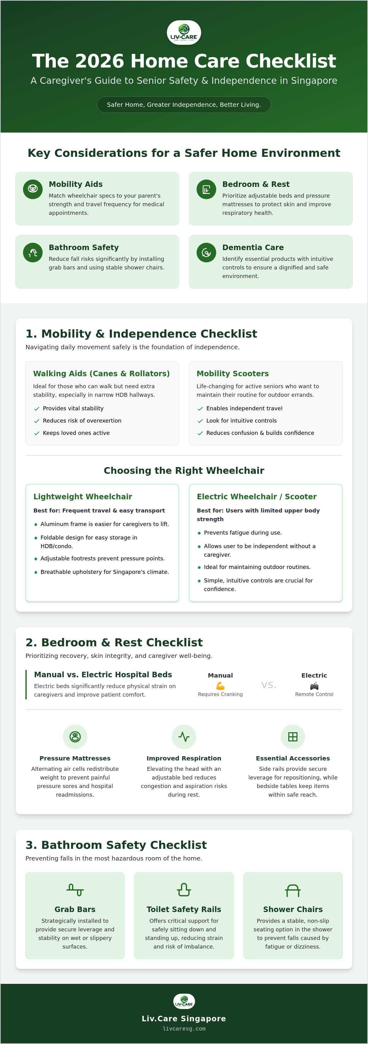 Dementia care products Singapore