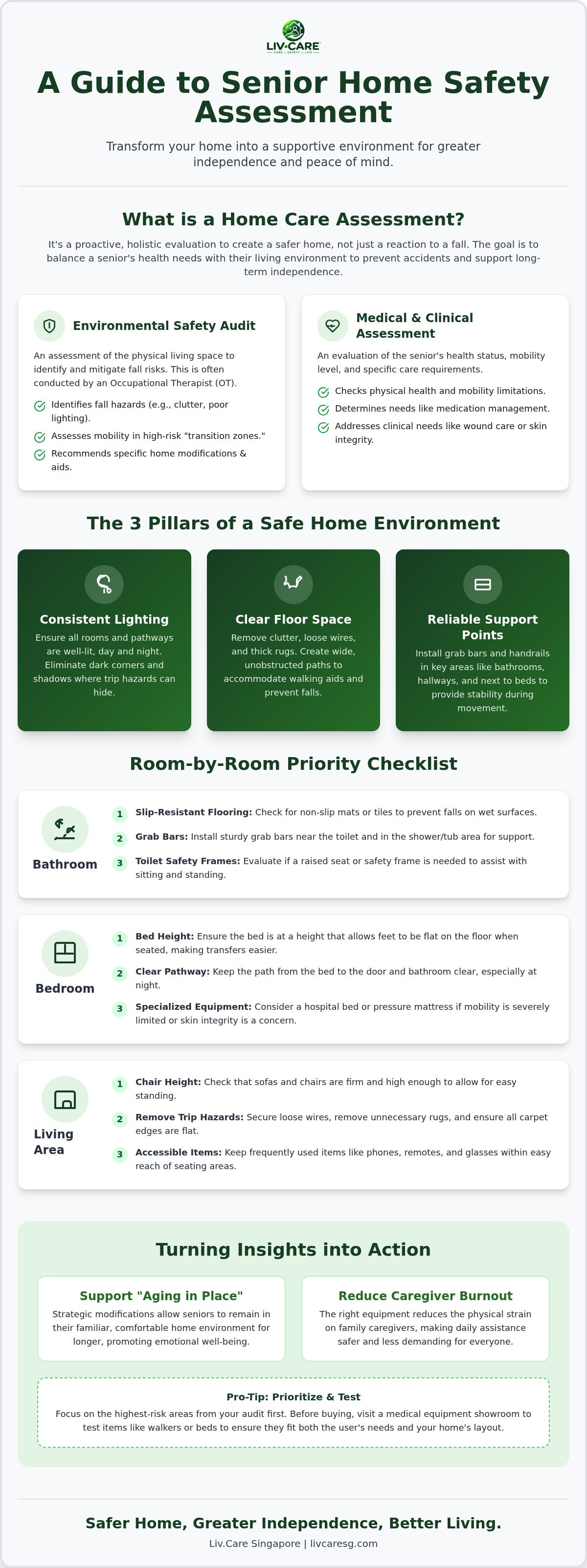 Home care assessment Singapore