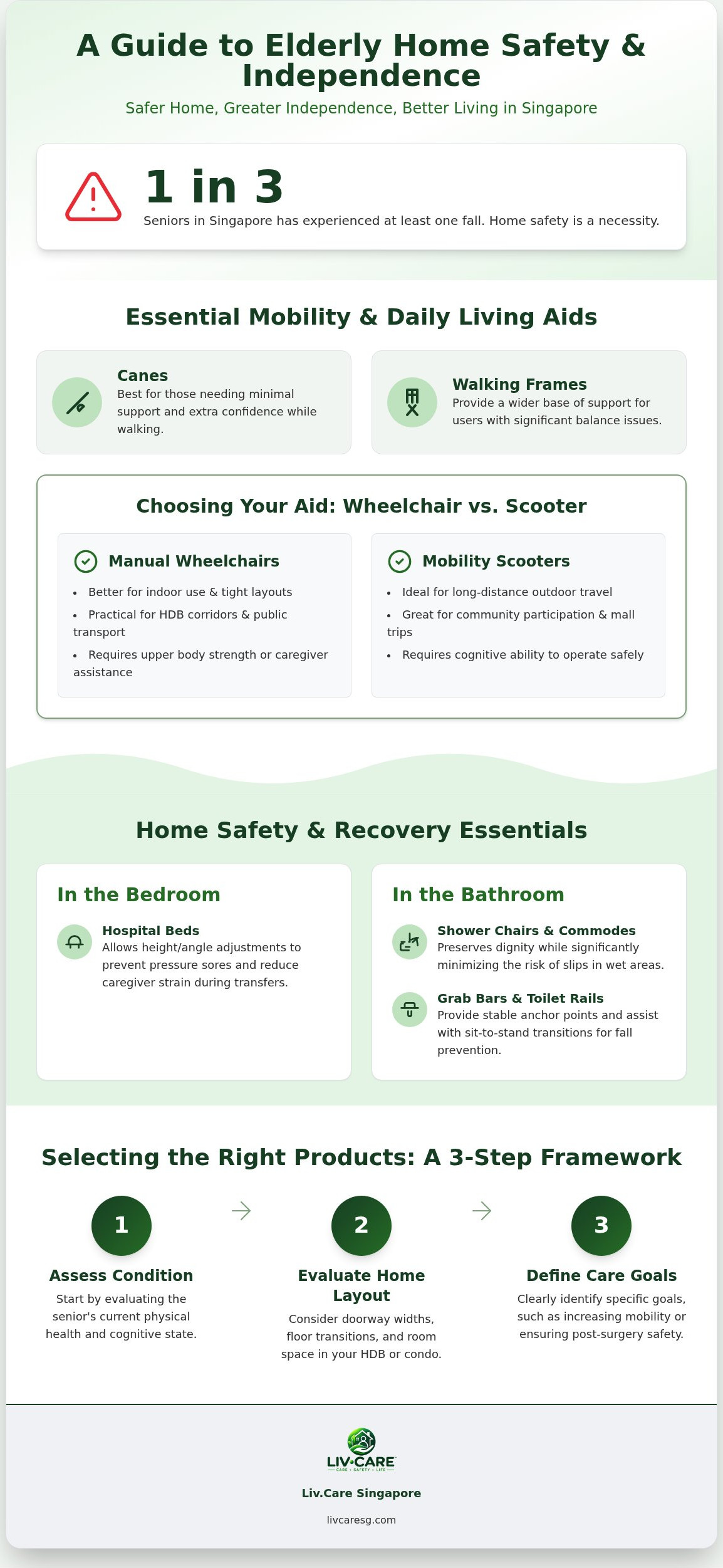 Elderly care products Singapore