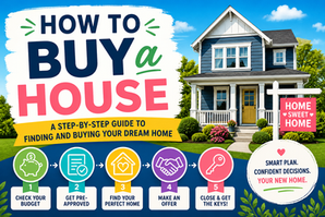Colorful infographic titled “How to Buy a House” showing a blue suburban home with a “Home Sweet Home” sign, alongside bold step-by-step sections: check your budget, get pre-approved, find your perfect home, make an offer, and close to get the keys, with bright icons and a clean, modern layout.