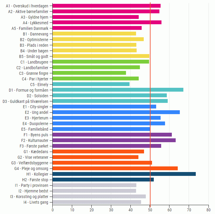 Conzoom segmenter og nej tak til reklame