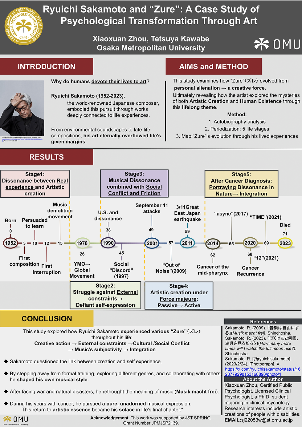 Xiaoxuan Zhou – Ryuichi Sakamoto and “Zure”: A Case Study of Psychological Transformation Through Art (Poster)