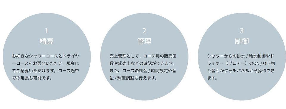 集中端末コントロールユニット特徴