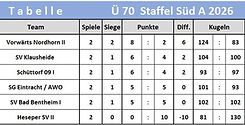 Ü70_Süd_A_Tabelle_003.jpg