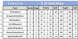 Ü70_Mitte_Tabelle_007.jpg