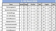 2_Kreisklasse - Nord_Tabelle_003_b.jpg