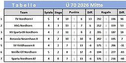 Ü70_Mitte_Tabelle_005.jpg
