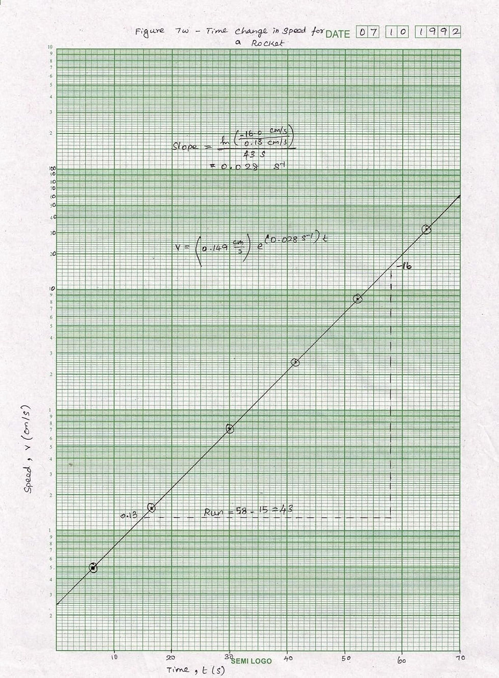 Thumbnail: Semi Log Graph Paper A4 Size, Green Logarithmic Grid Sheets