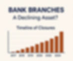 Bank Branch Investment