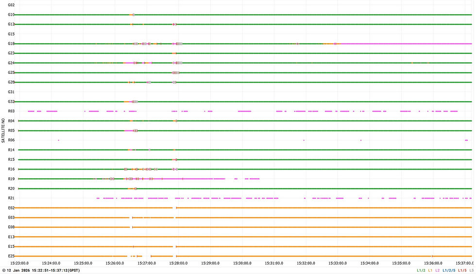 Emlid Reach RS4 Pro raw data