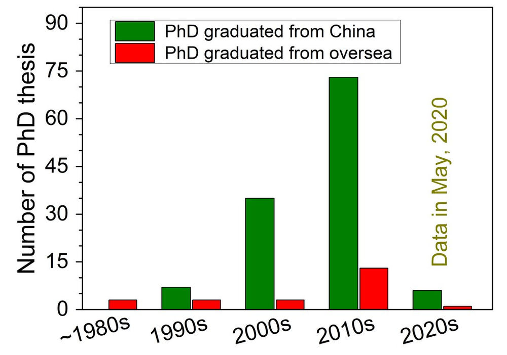 Phd thesis pollen picture