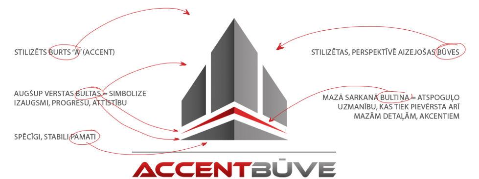 Accent būve logo
