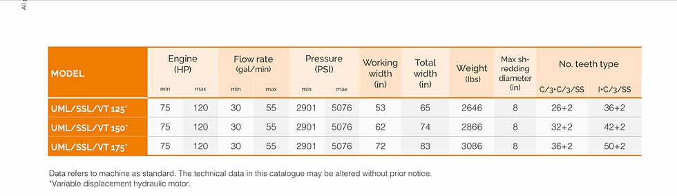 Thumbnail: 2021 FAE UML/SSL 175 VT or BL