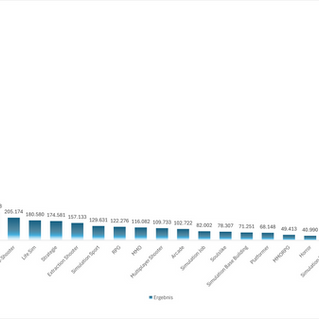 SteamDB - Was ist erfolgreich?