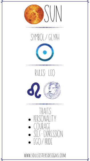 The Ruling Planets of the Zodiac