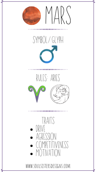Ruling planet Mars with Zodiac Aries and its Traits
