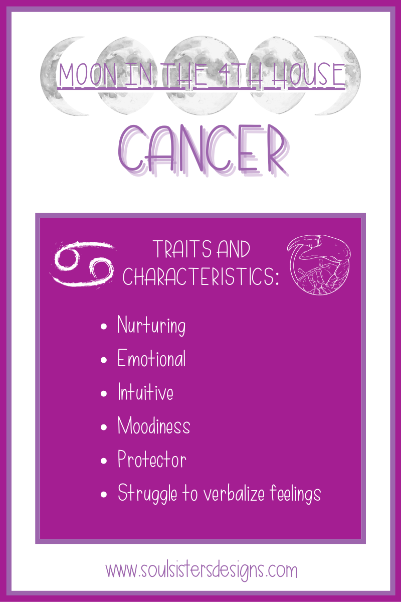Traits and Characteristics of the Moon in Cancer