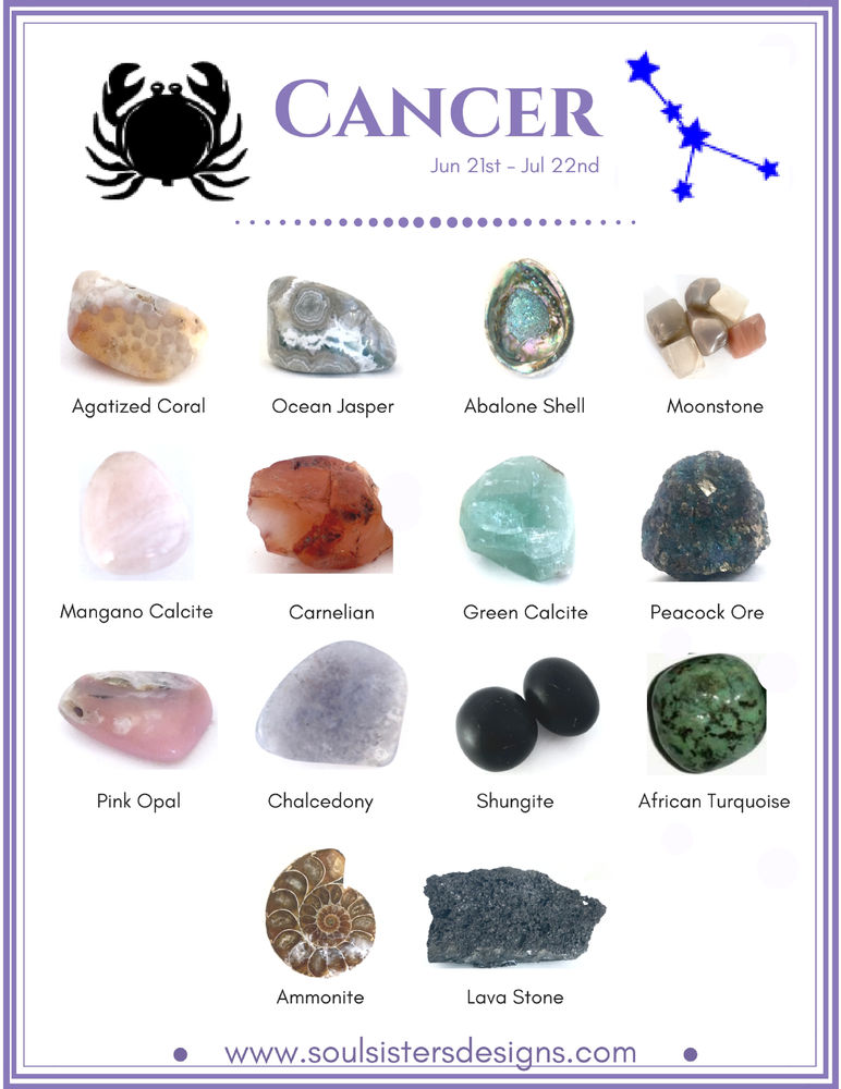 Crystals and the Zodiac