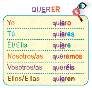 tabla verbos .gif